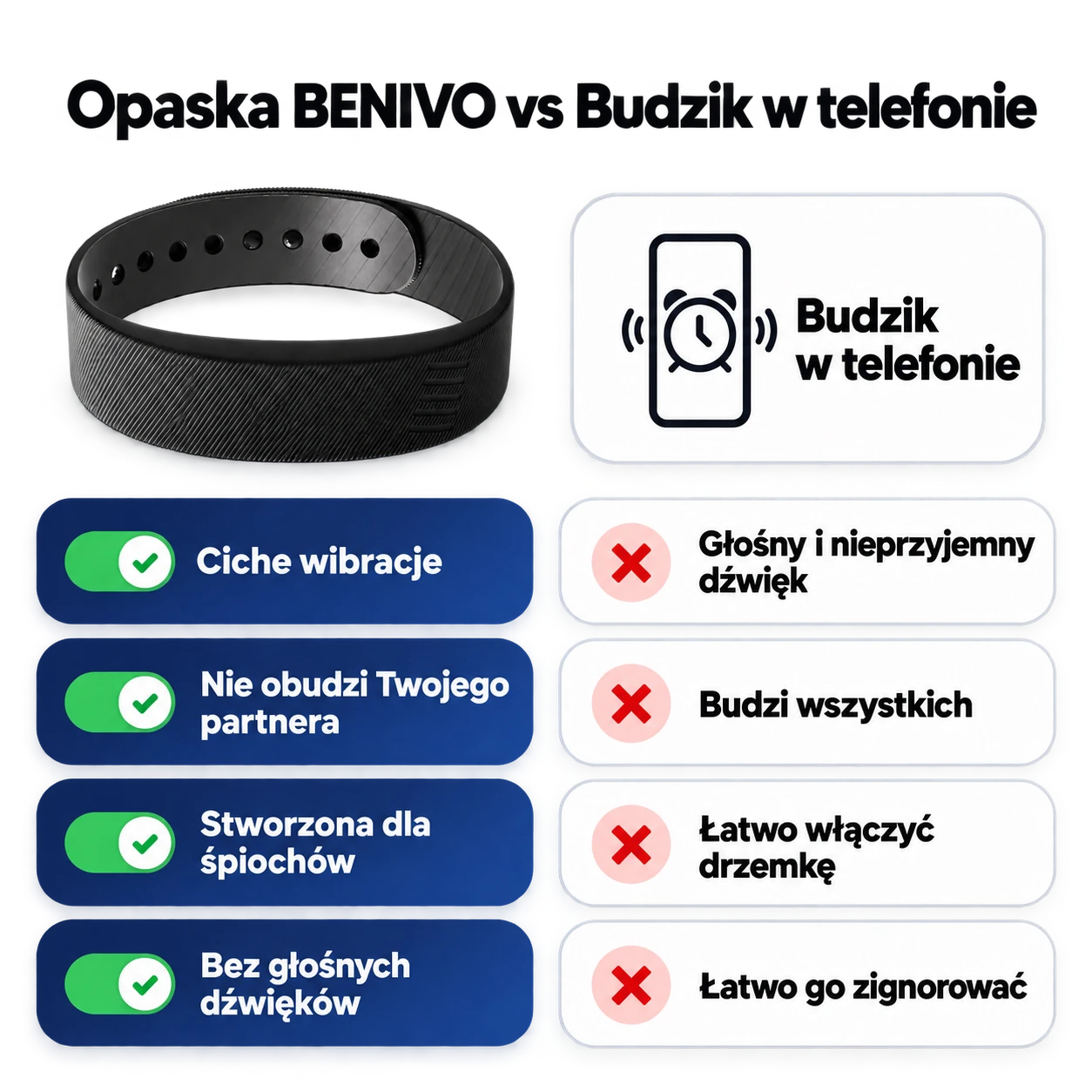Opaska BENIVO kontra budzik w telefonie: ciche wibracje zamiast głośnego dźwięku, nie budzi partnera, bez łatwej drzemki